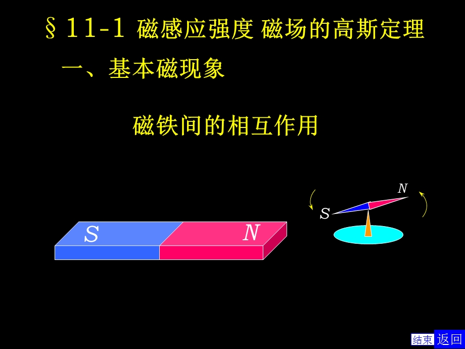 《真空中的磁场》PPT课件.ppt_第3页