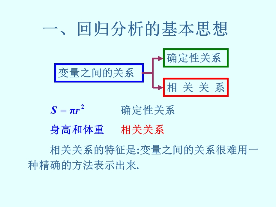 一元回归分析1.ppt_第2页