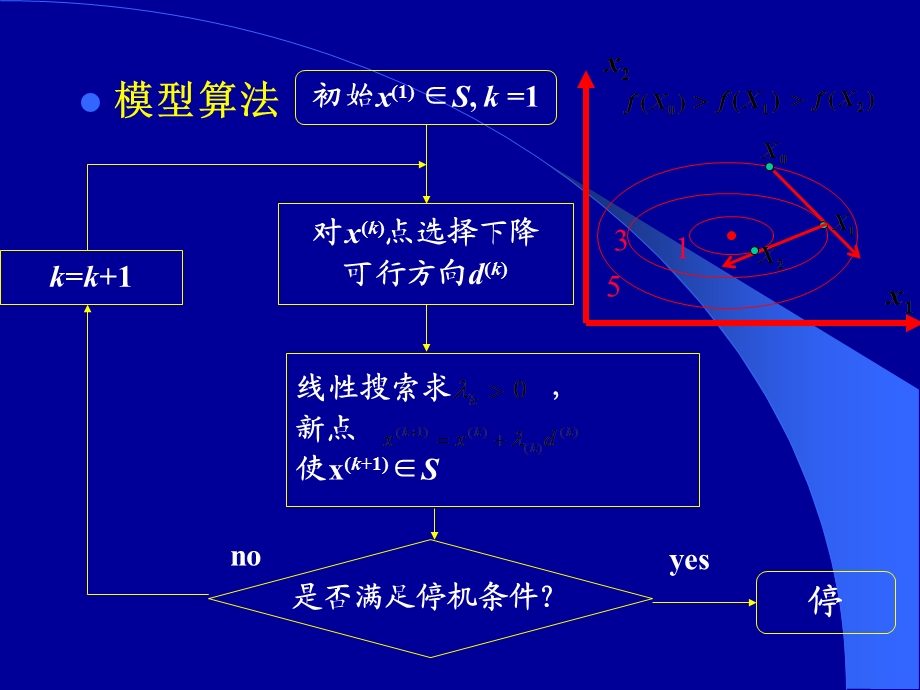 《搜索算法结构》PPT课件.ppt_第3页