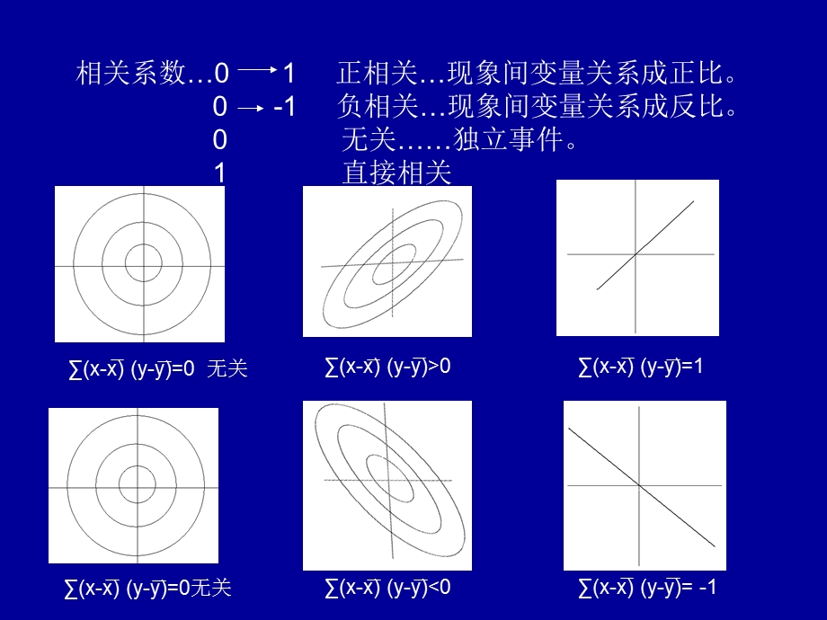 《相关回归分析》PPT课件.ppt_第2页