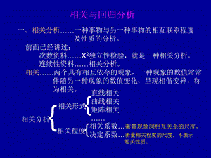 《相关回归分析》PPT课件.ppt