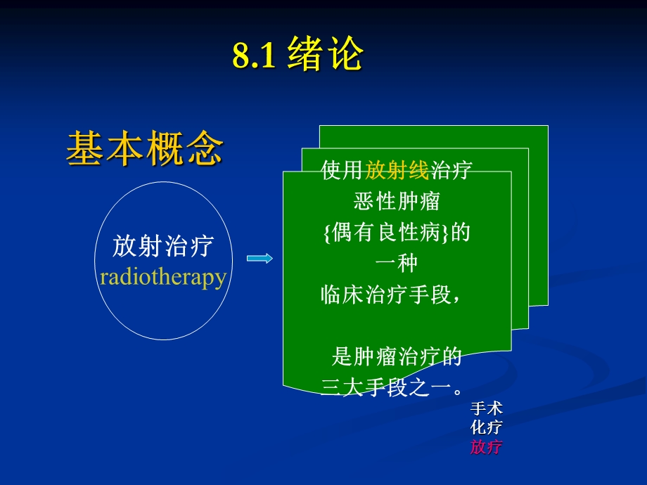 《放射治疗设备》PPT课件.ppt_第2页