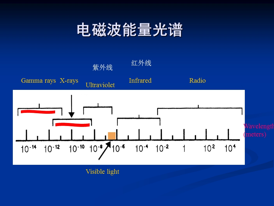 《放射治疗设备》PPT课件.ppt_第3页