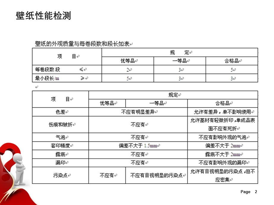 《墙纸国标认知》PPT课件.ppt_第2页