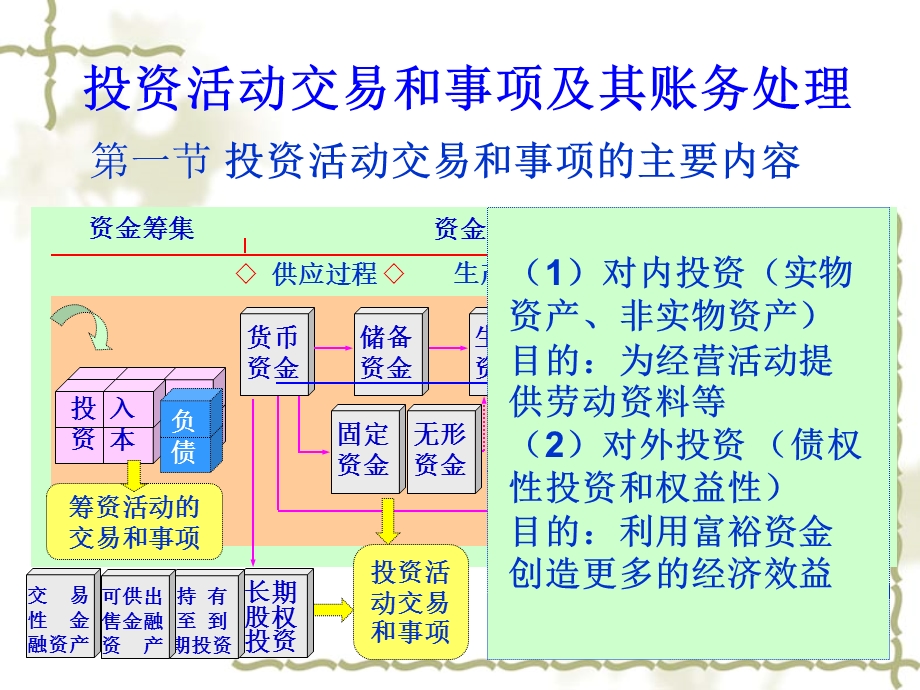 《投资业务核》PPT课件.ppt_第2页