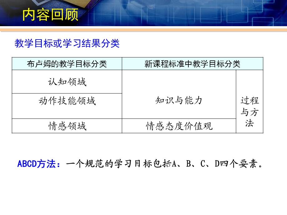 《授导型教学设计》PPT课件.ppt_第3页