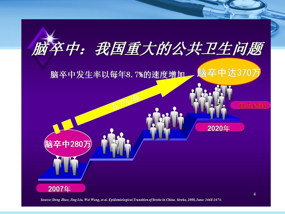 《脑卒中识别》PPT课件.ppt_第2页