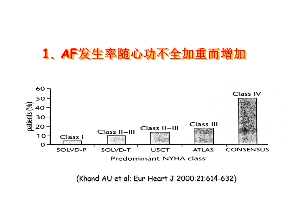 心衰合并心律失常治疗.ppt_第3页