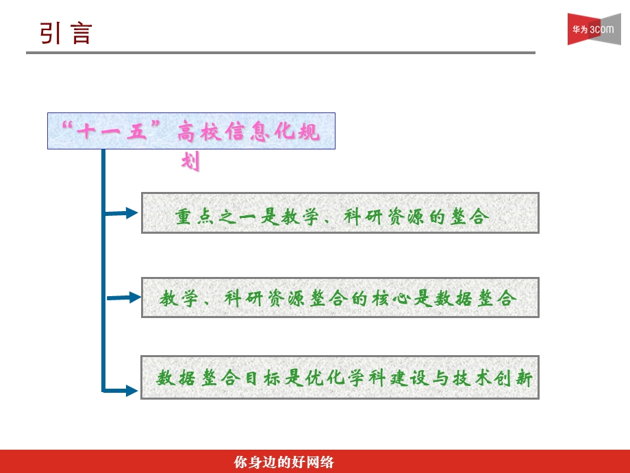 《校园数据中心》PPT课件.ppt_第3页