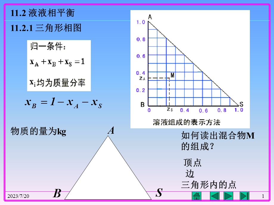 《物质的量为》PPT课件.ppt_第1页