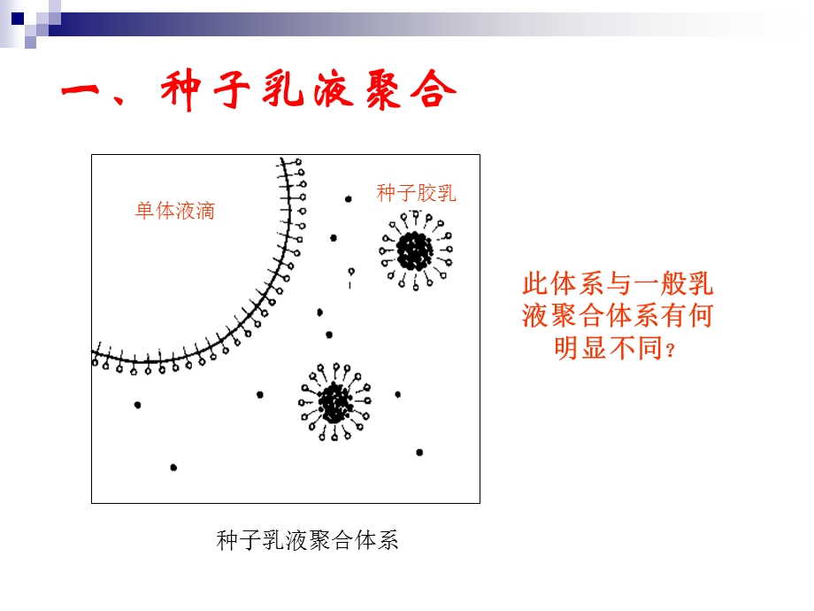 种子乳液聚合与核壳乳液聚合.ppt_第3页