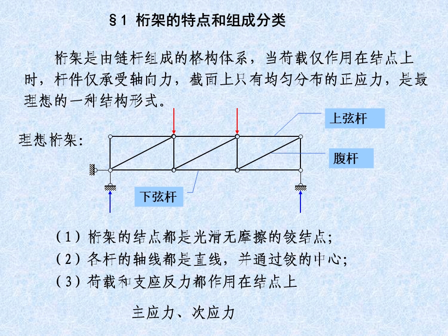 《结构力学桁架》PPT课件.ppt_第2页