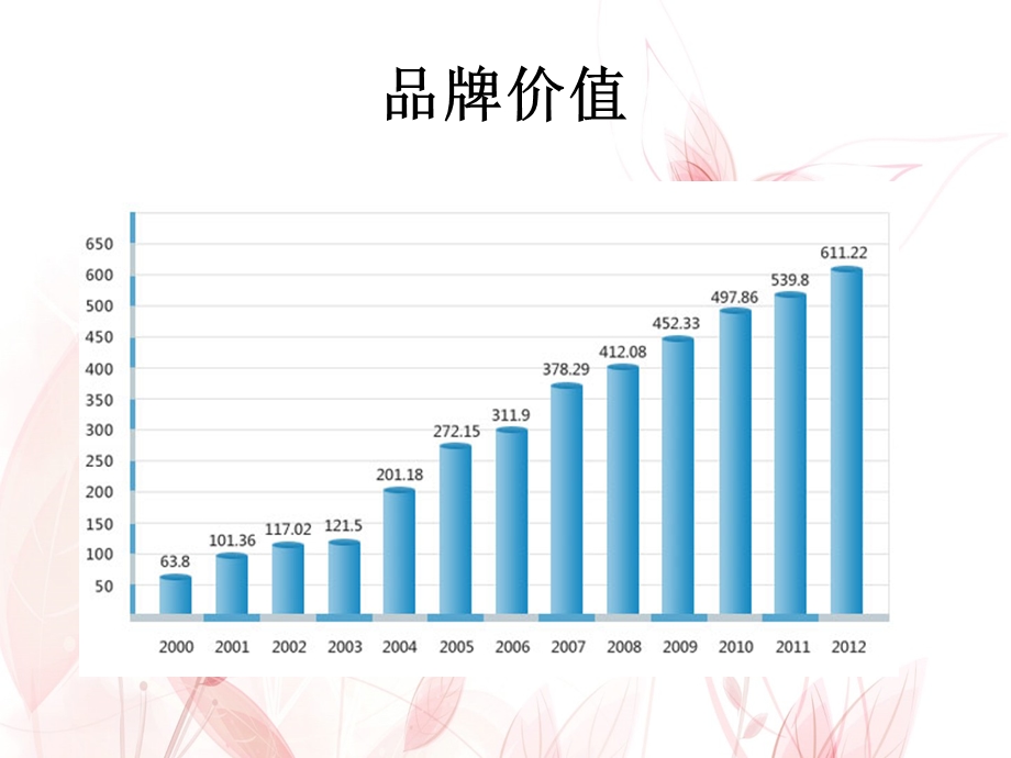 《美的企业介绍》PPT课件.ppt_第2页