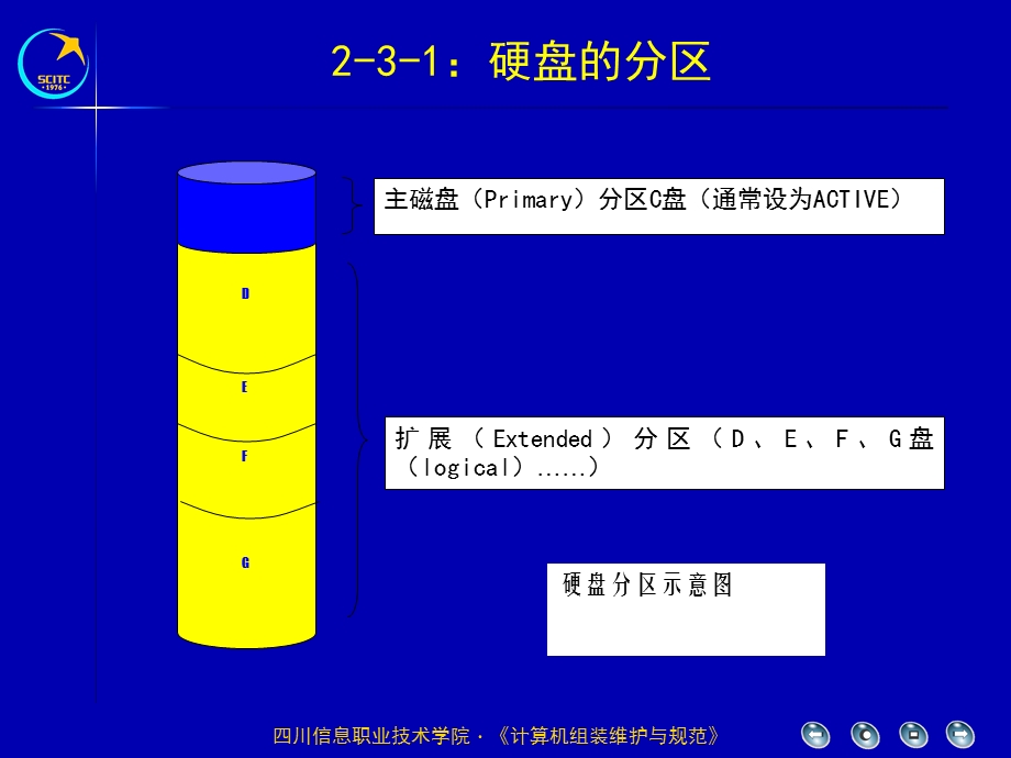 学习情境2计算机组装与技术规范.ppt_第3页