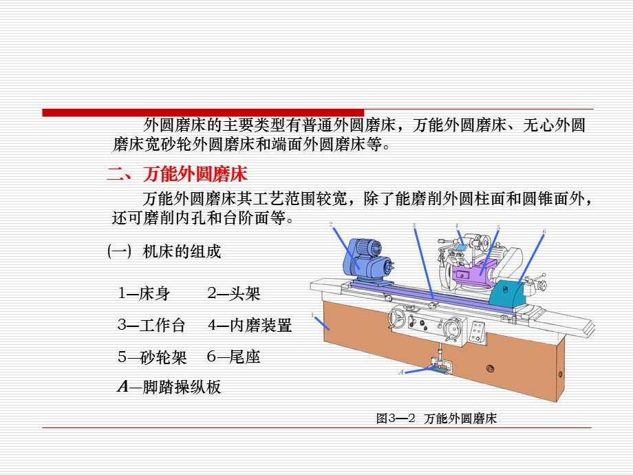 《磨床原理结构》PPT课件.ppt_第3页