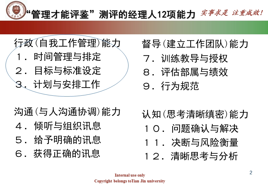 《精益办公管理》PPT课件.ppt_第2页