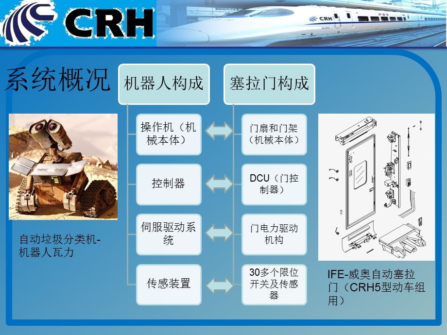 型动车组塞拉门系统技术攻关.ppt_第3页