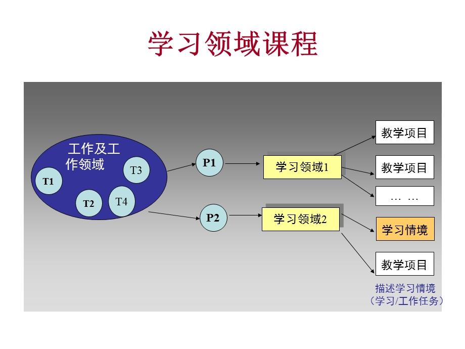 《知识的冰山模型》PPT课件.ppt_第3页