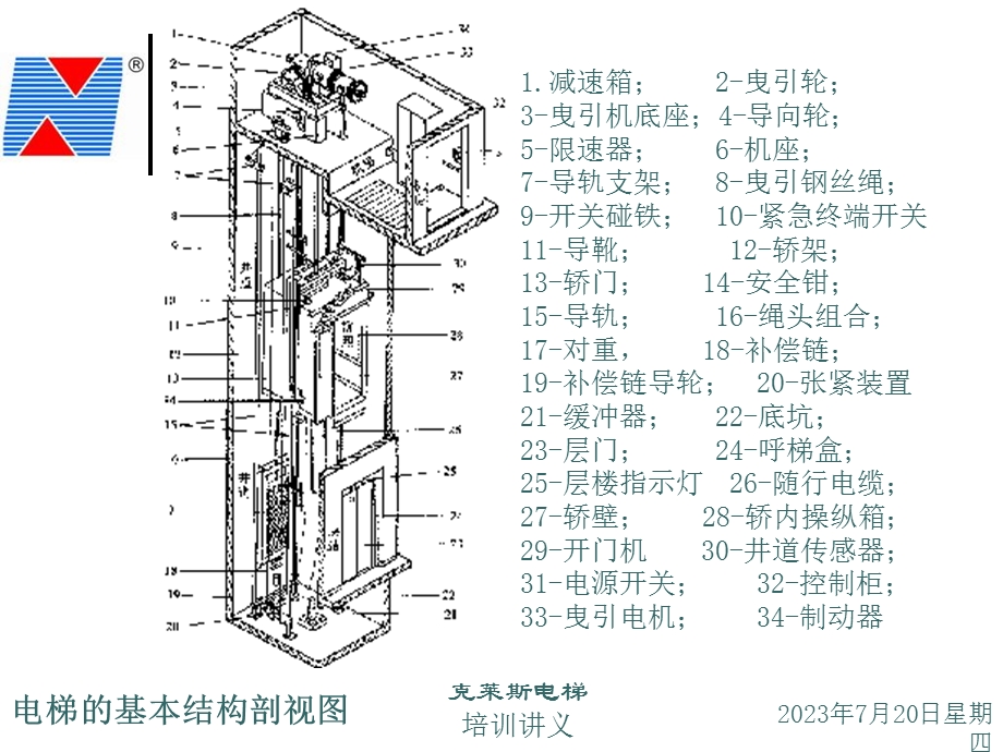 《电梯基础知识培训》PPT课件.ppt_第2页