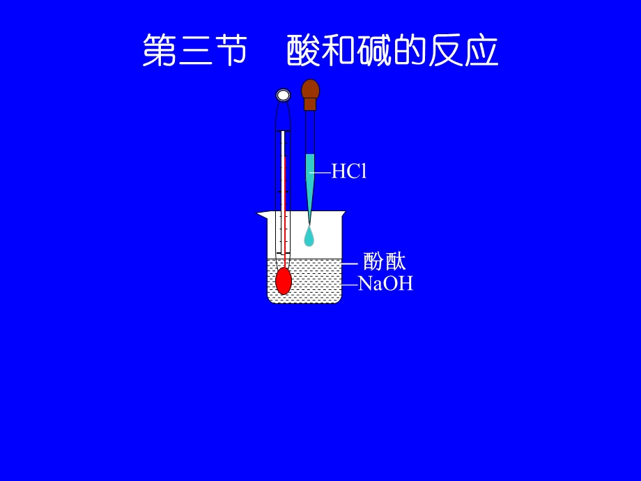 酸和碱的反应.ppt_第1页