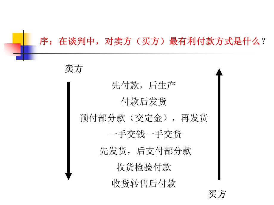 《国际结算法》PPT课件.ppt_第2页