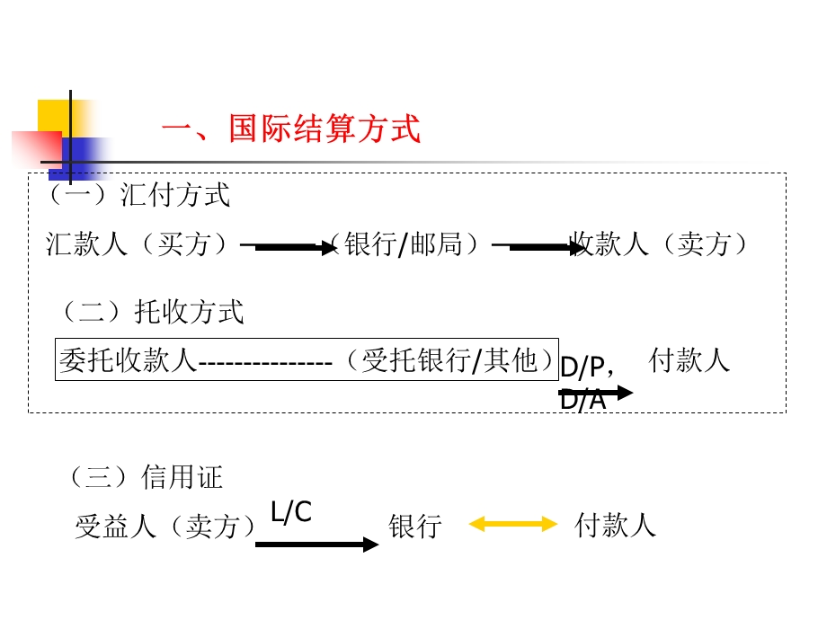 《国际结算法》PPT课件.ppt_第3页