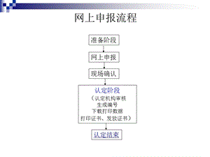 《网上申报流程》PPT课件.ppt