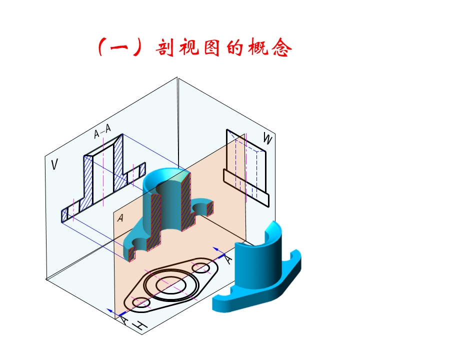 《考前复习》PPT课件.ppt_第2页