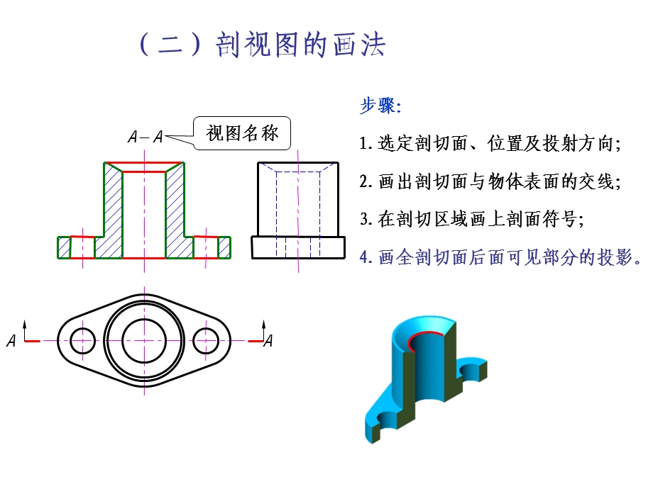 《考前复习》PPT课件.ppt_第3页