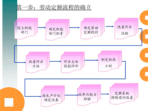 《现场控制定额》PPT课件.ppt