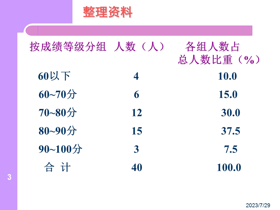 《统计整理》PPT课件.ppt_第3页