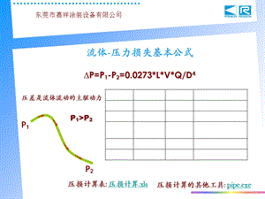 《涂装喷涂技术基础》PPT课件.ppt