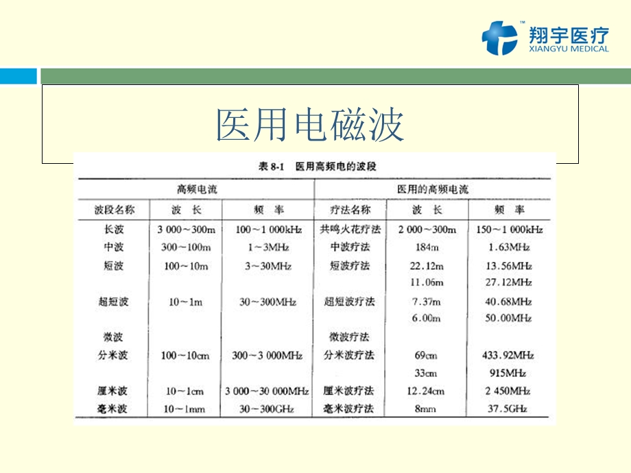 《极超短波治疗仪》PPT课件.ppt_第2页