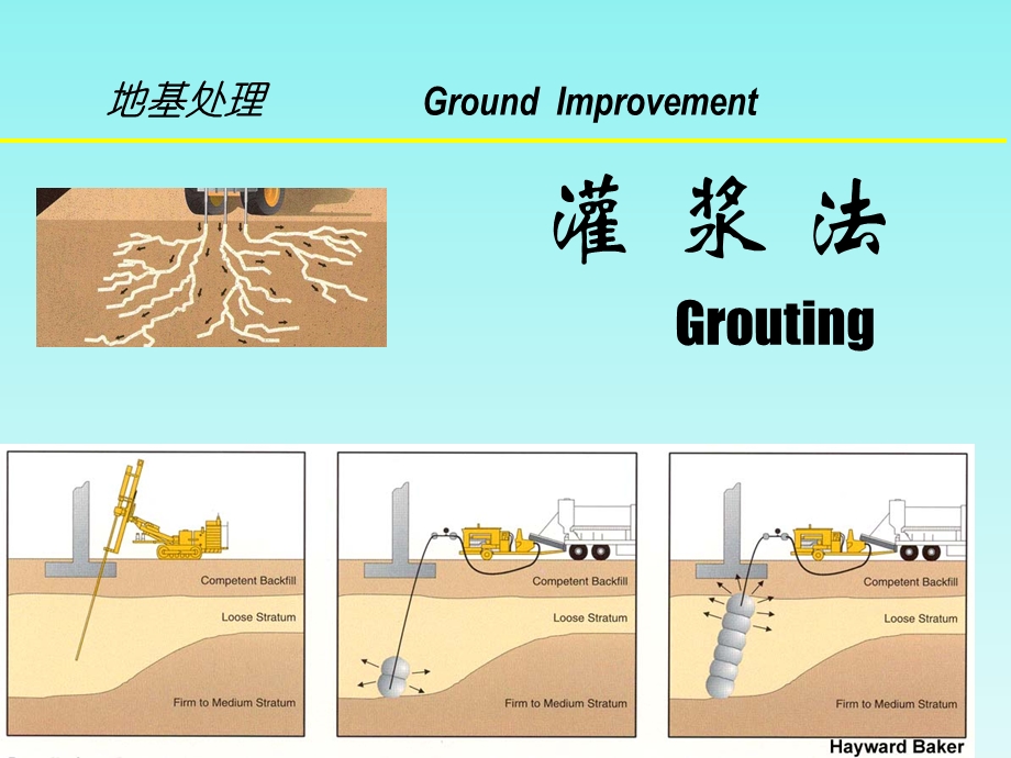 《地基处理灌浆法》PPT课件.ppt_第1页