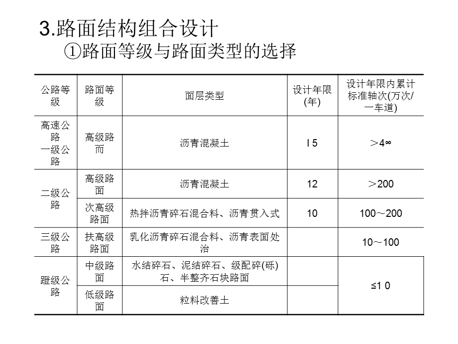 《沥青路面选》PPT课件.ppt_第2页