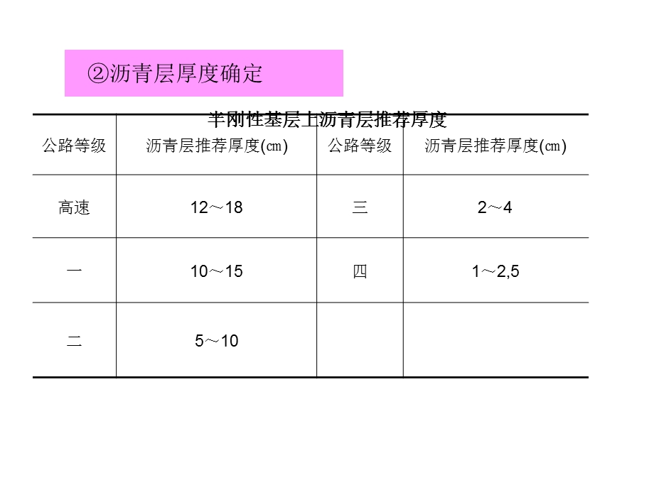 《沥青路面选》PPT课件.ppt_第3页