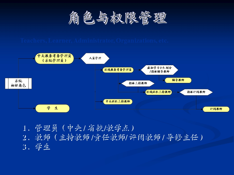 《电大形成平台》PPT课件.ppt_第3页