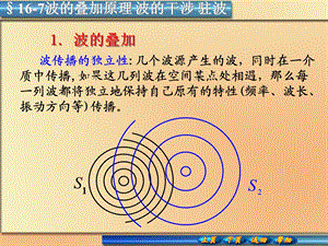 《波的叠加原理》PPT课件.ppt