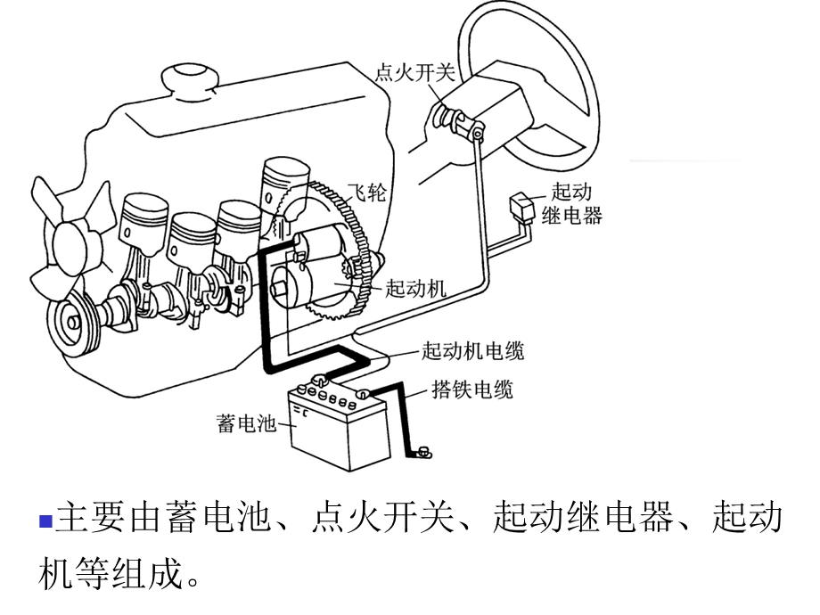 《汽车起动系统》PPT课件.ppt_第3页