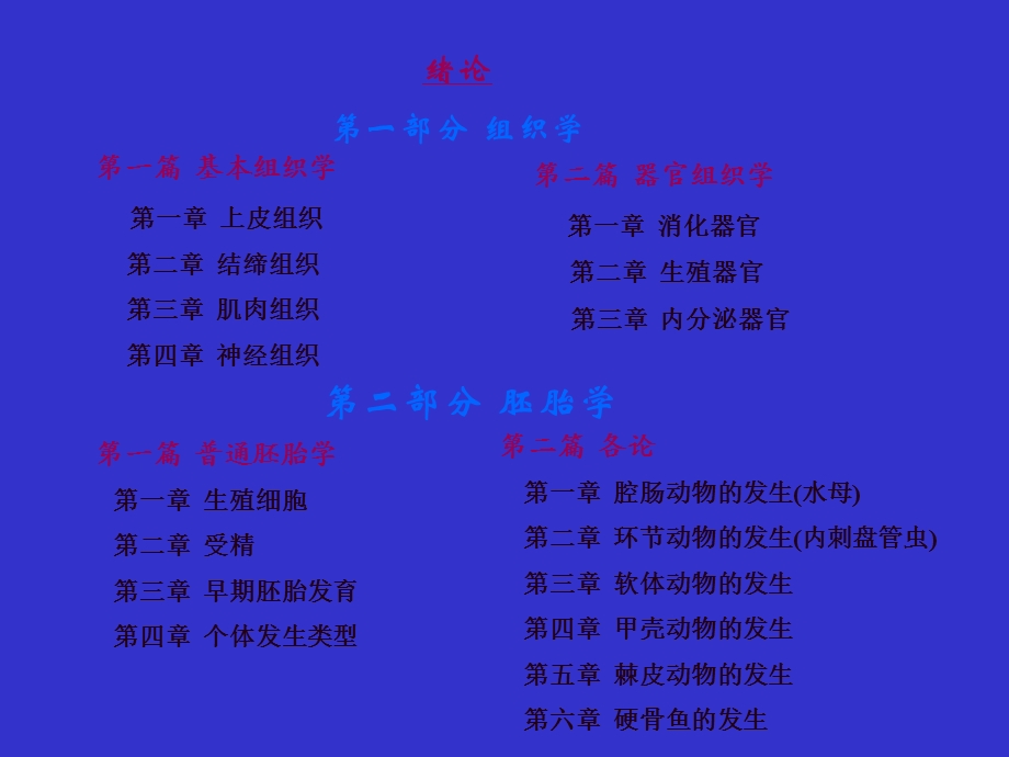 《生殖细胞受》PPT课件.ppt_第2页