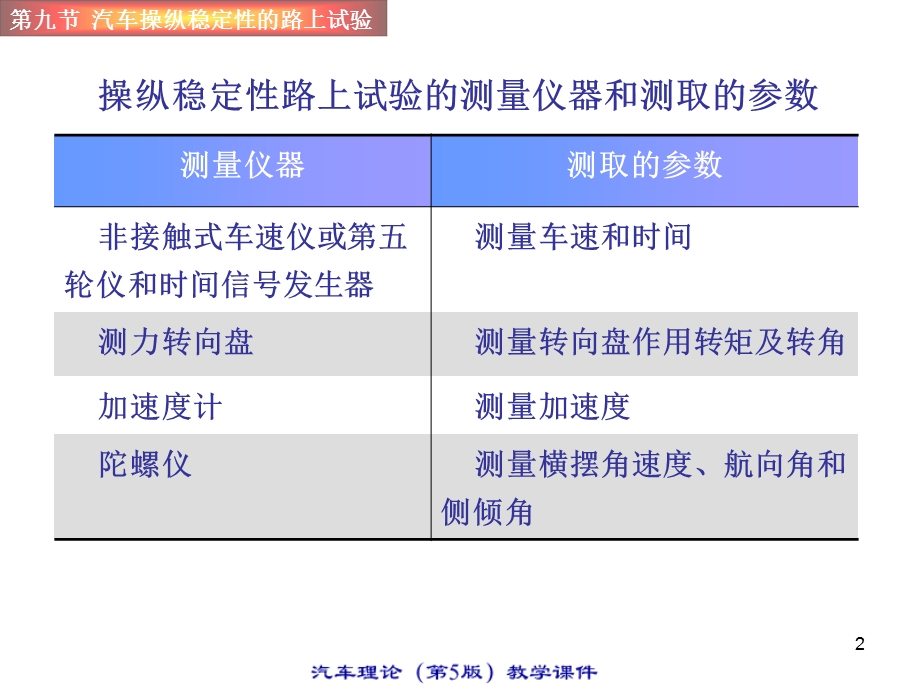 《汽车理论》PPT课件.ppt_第2页