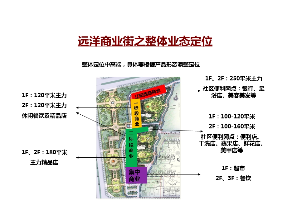 《商业包装建议》PPT课件.ppt_第2页