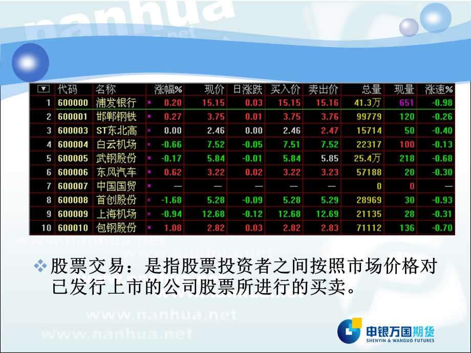 《期货交易基础》PPT课件.ppt_第3页