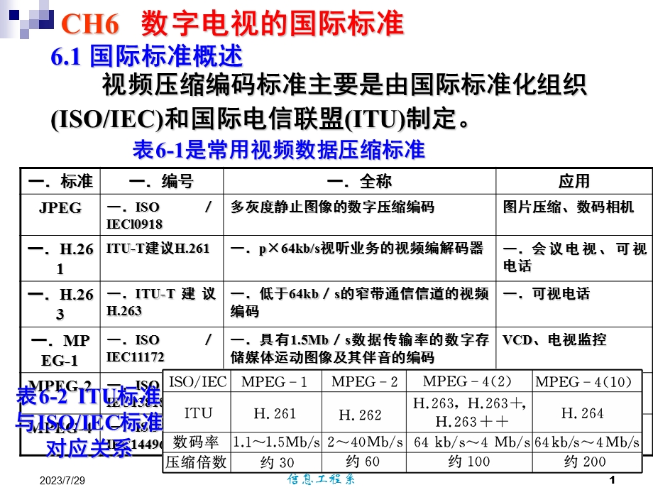 CH6数字电视的国际标准.ppt_第1页