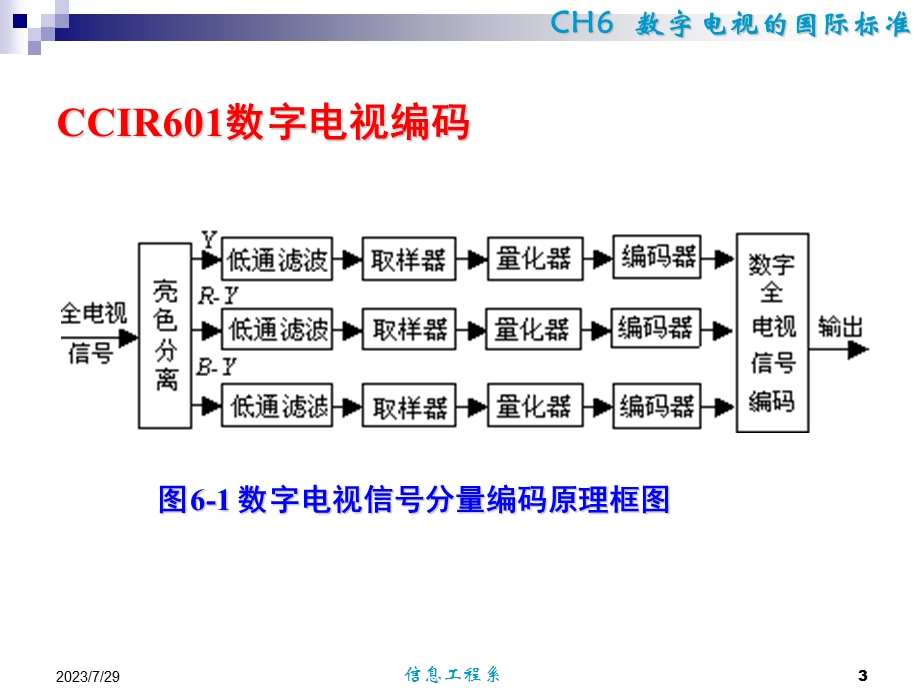 CH6数字电视的国际标准.ppt_第3页