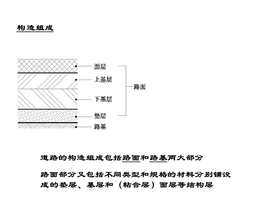 5铺装材料与设计.ppt_第2页