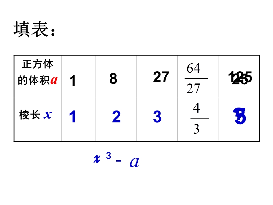 《立方根公开课》PPT课件.ppt_第3页