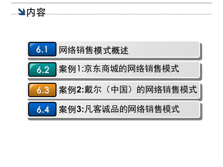 《网络销售模式》PPT课件.ppt_第2页