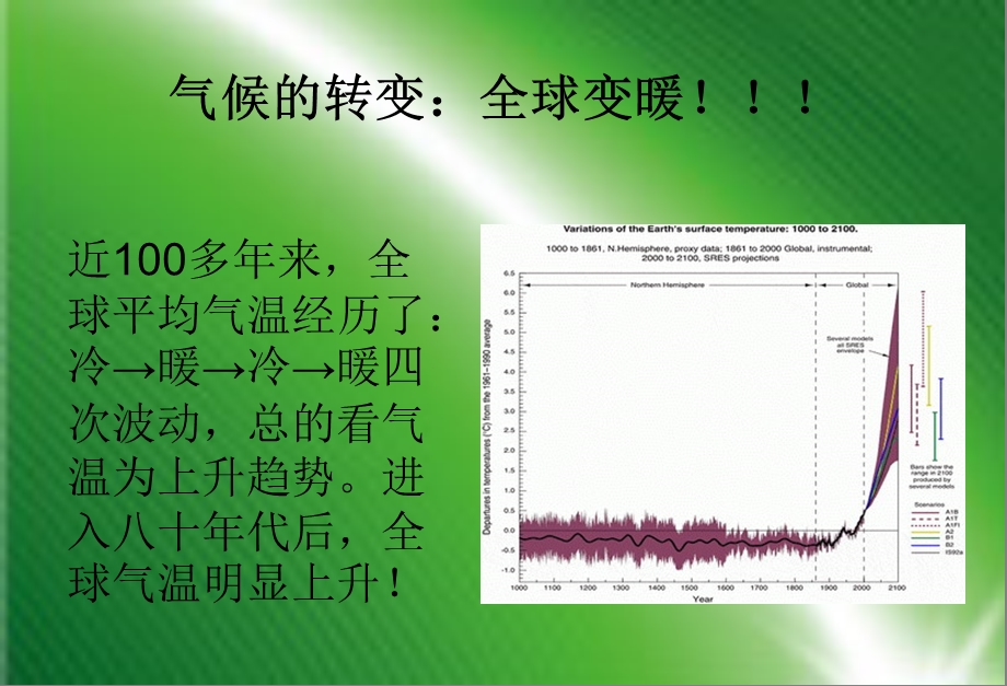 《温室效应与》PPT课件.ppt_第2页