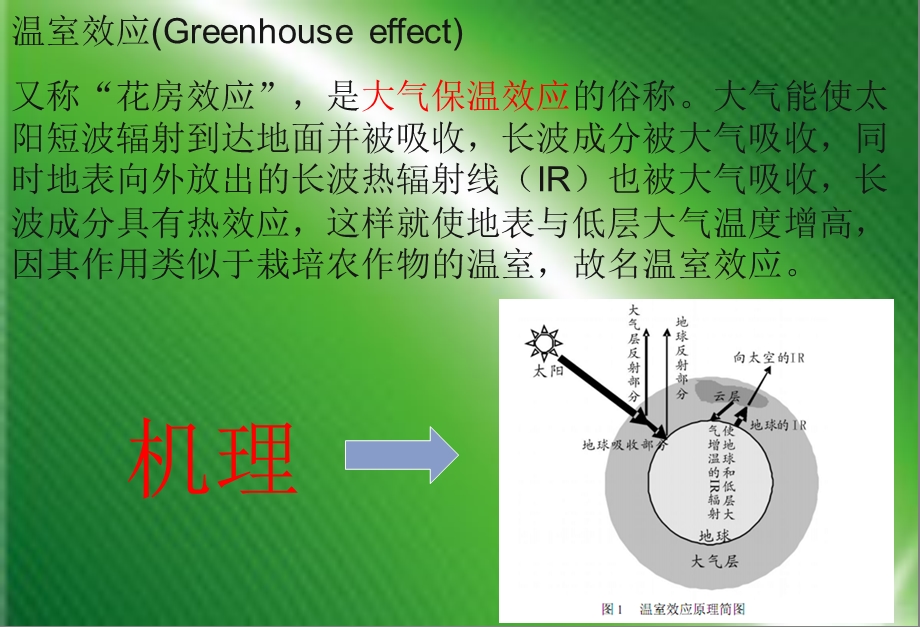 《温室效应与》PPT课件.ppt_第3页